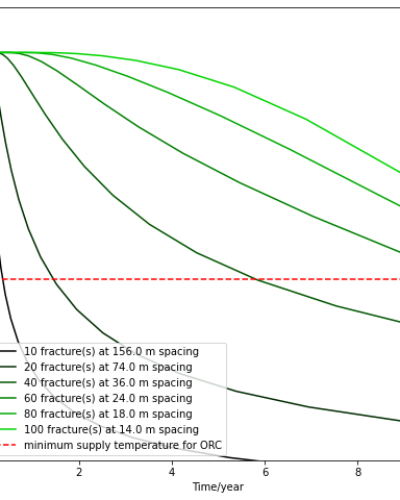 Enhanced Geothermal Systems - EGS Review, South Australia