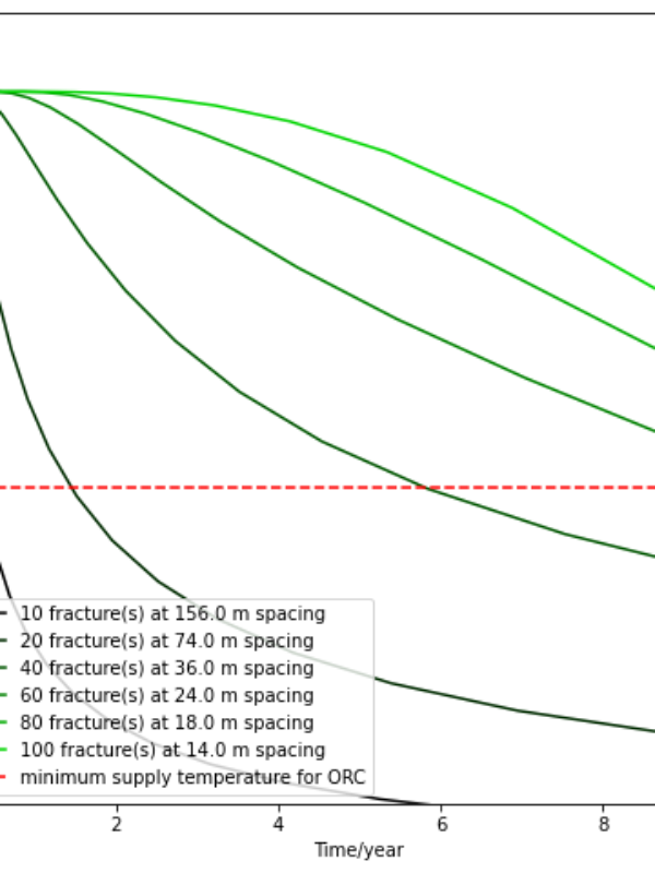 Enhanced Geothermal Systems - EGS Review, South Australia